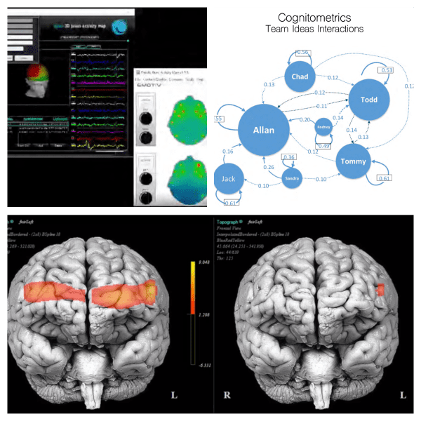 Research in Neuro-Cognitive: Studying Minds, Bodies and Brains